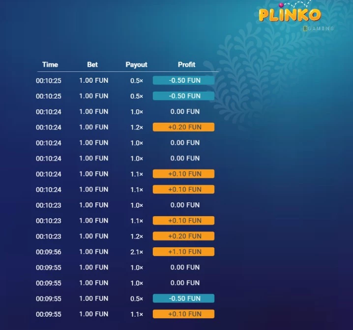 Plinko no-deposit bonussen